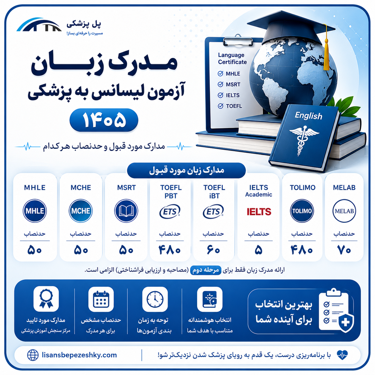 تصویر مقاله مدرک زبان آزمون لیسانس به پزشکی 1405؛ مدارک مورد قبول، حدنصاب و زمان ارائه