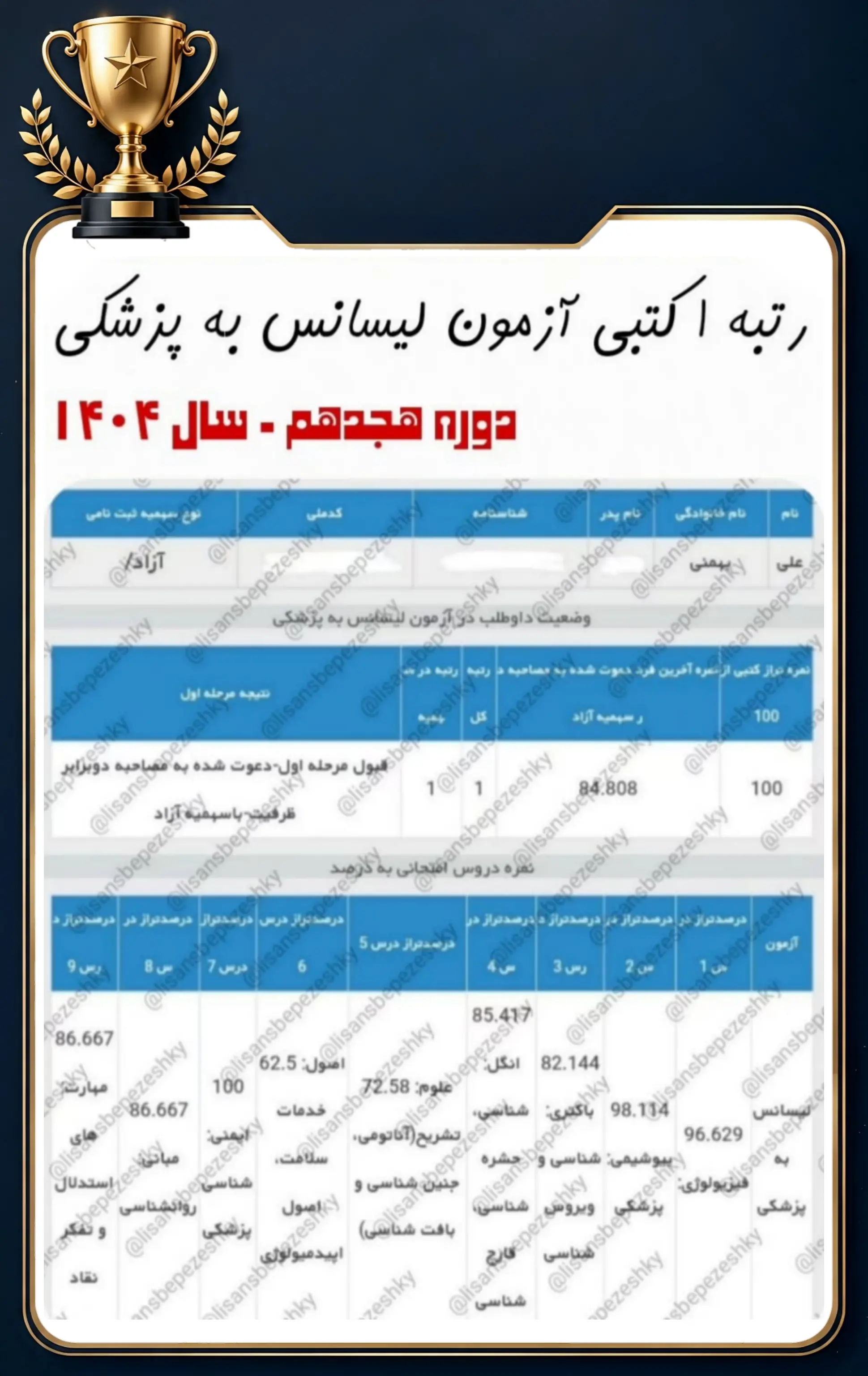 کارنامه قبولی داوطلب پل پزشکی در آزمون لیسانس به پزشکی