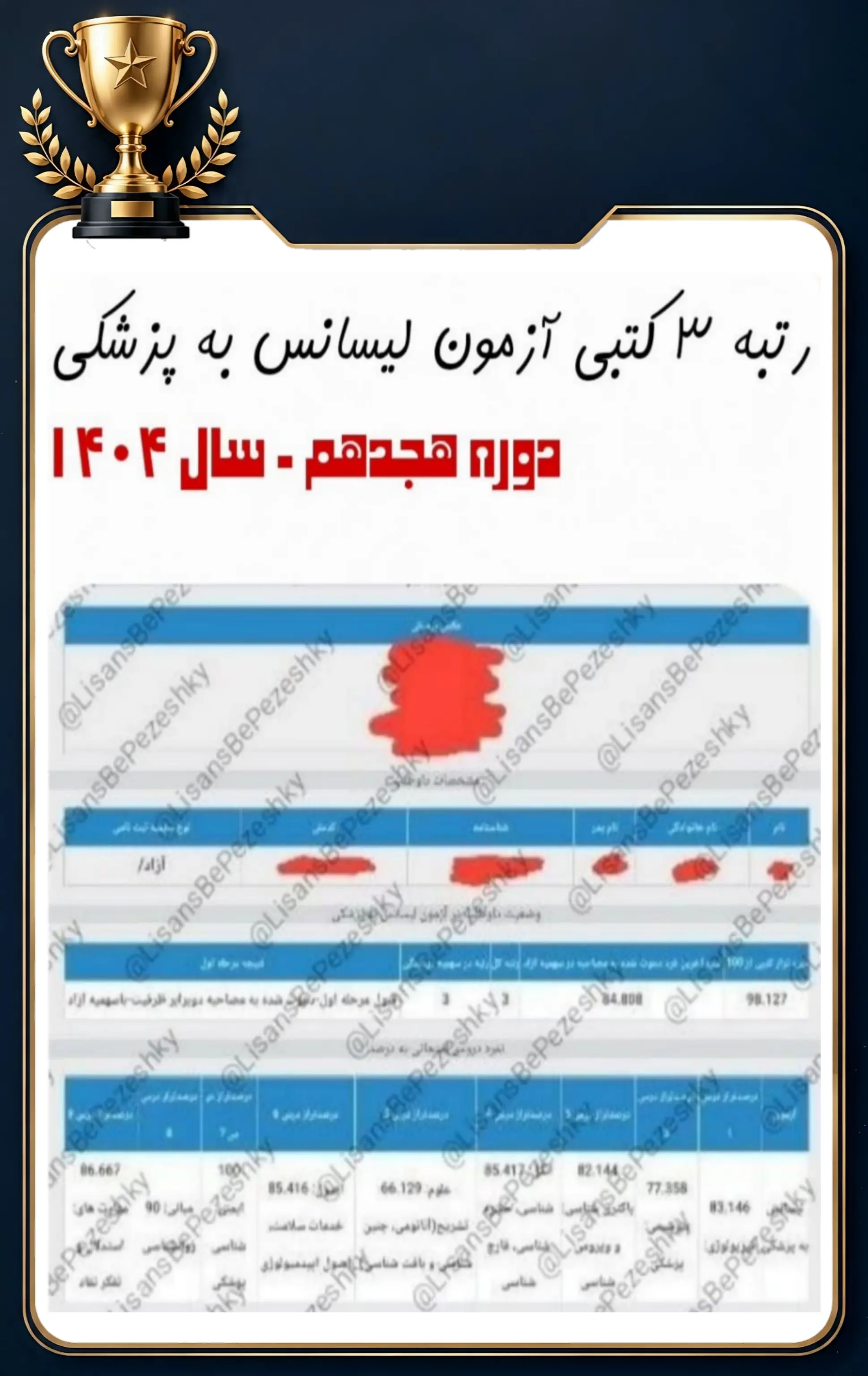 کارنامه قبولی داوطلب پل پزشکی در آزمون لیسانس به پزشکی