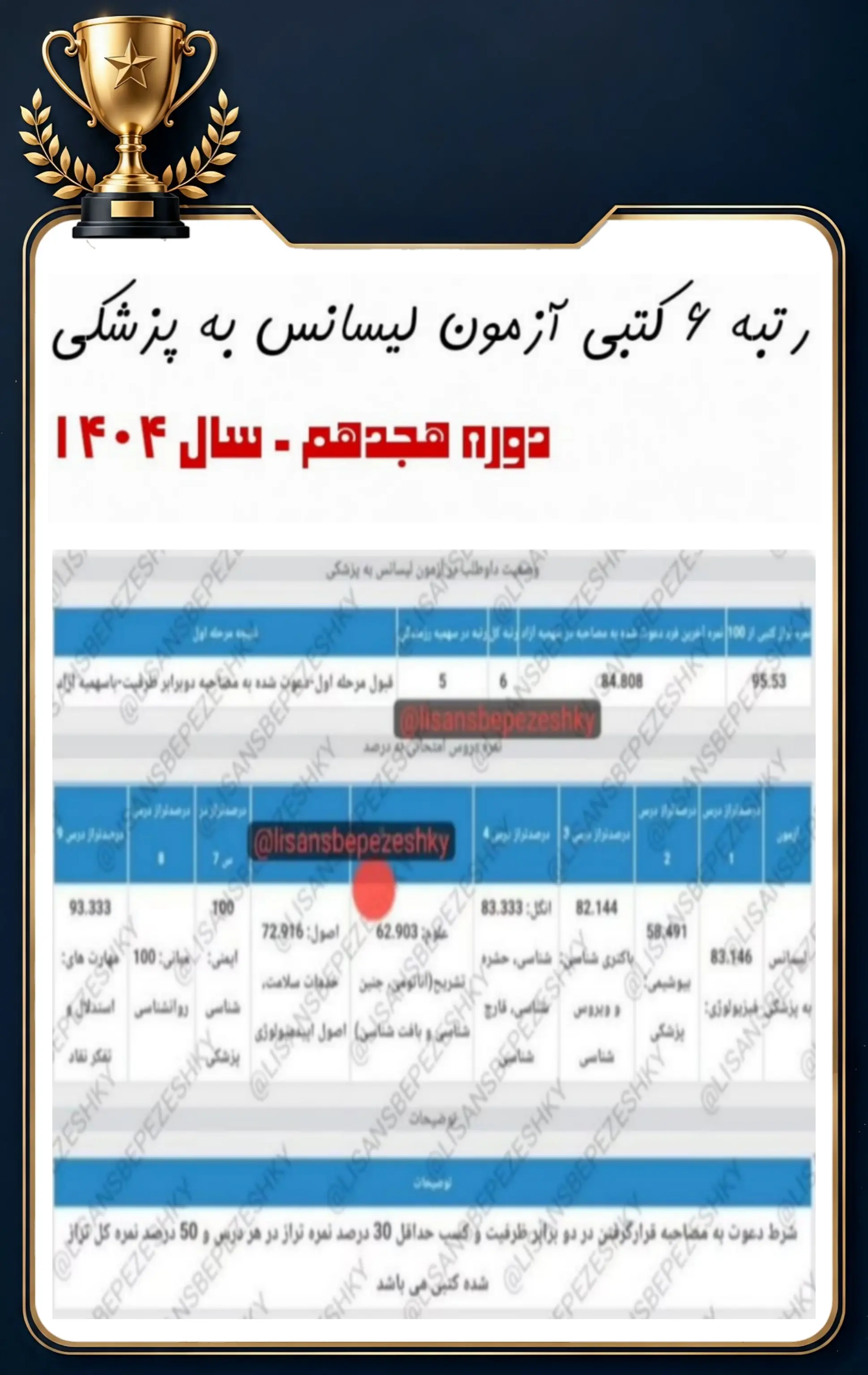 کارنامه قبولی داوطلب پل پزشکی در آزمون لیسانس به پزشکی