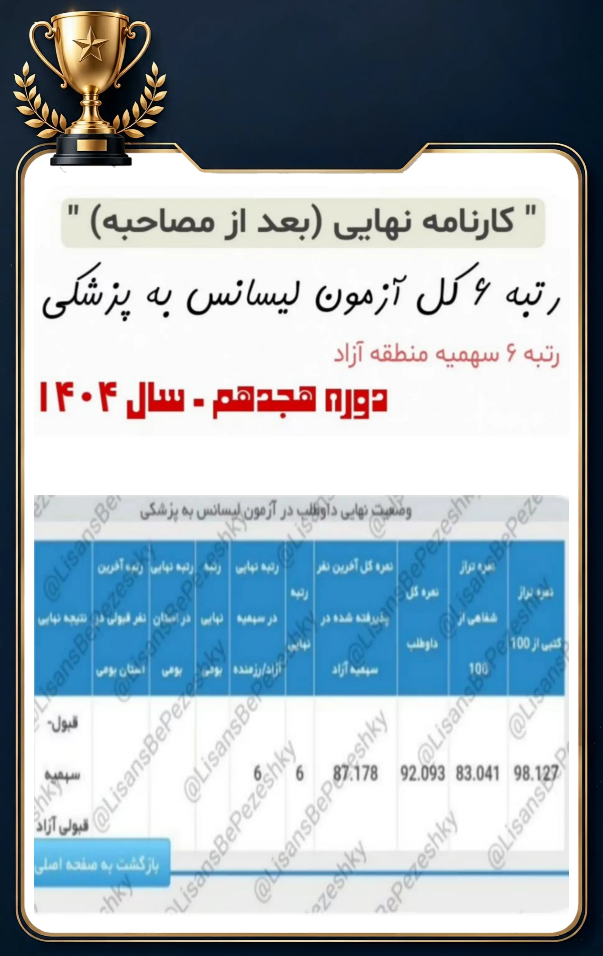 کارنامه قبولی داوطلب پل پزشکی در آزمون لیسانس به پزشکی