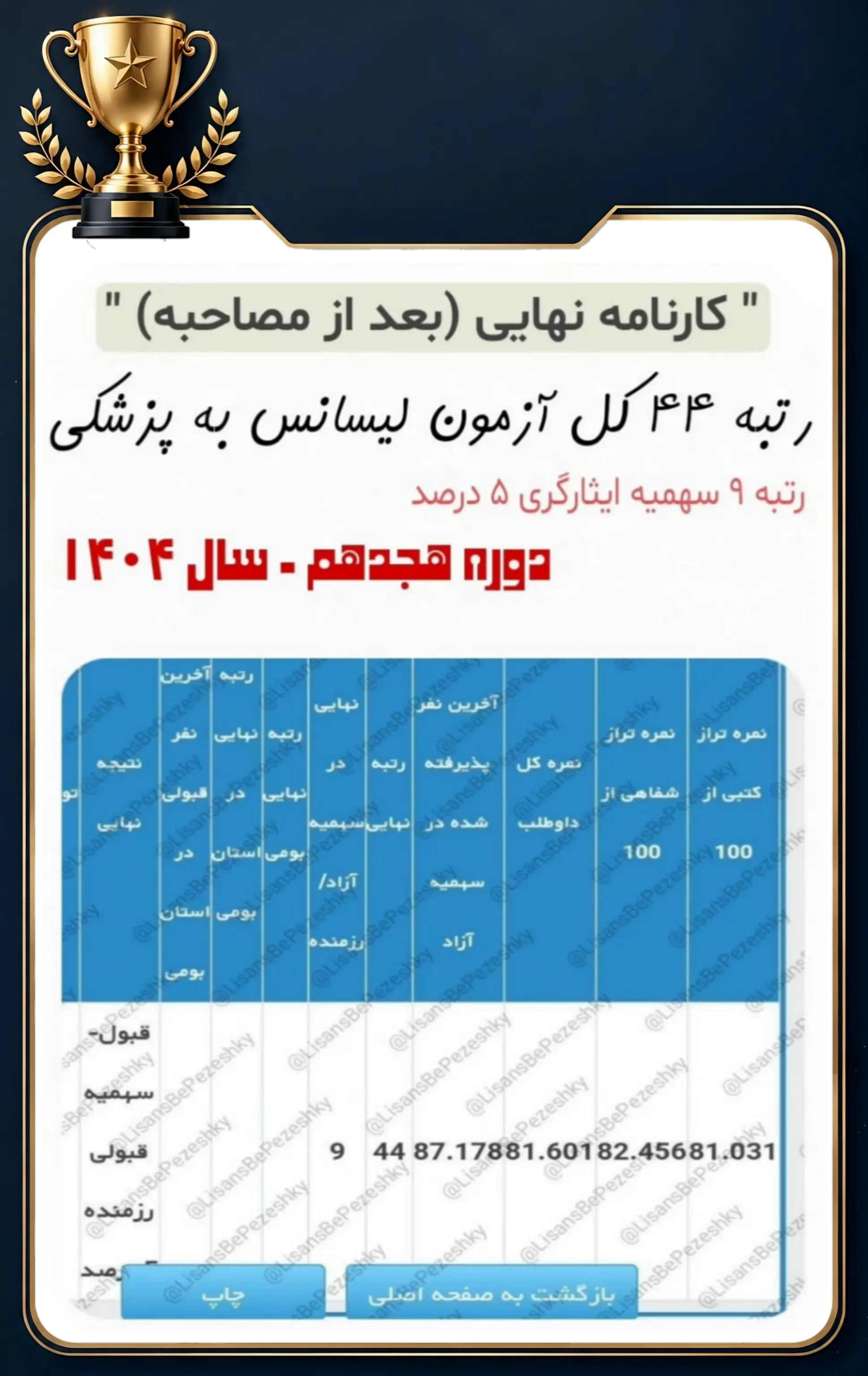کارنامه قبولی داوطلب پل پزشکی در آزمون لیسانس به پزشکی