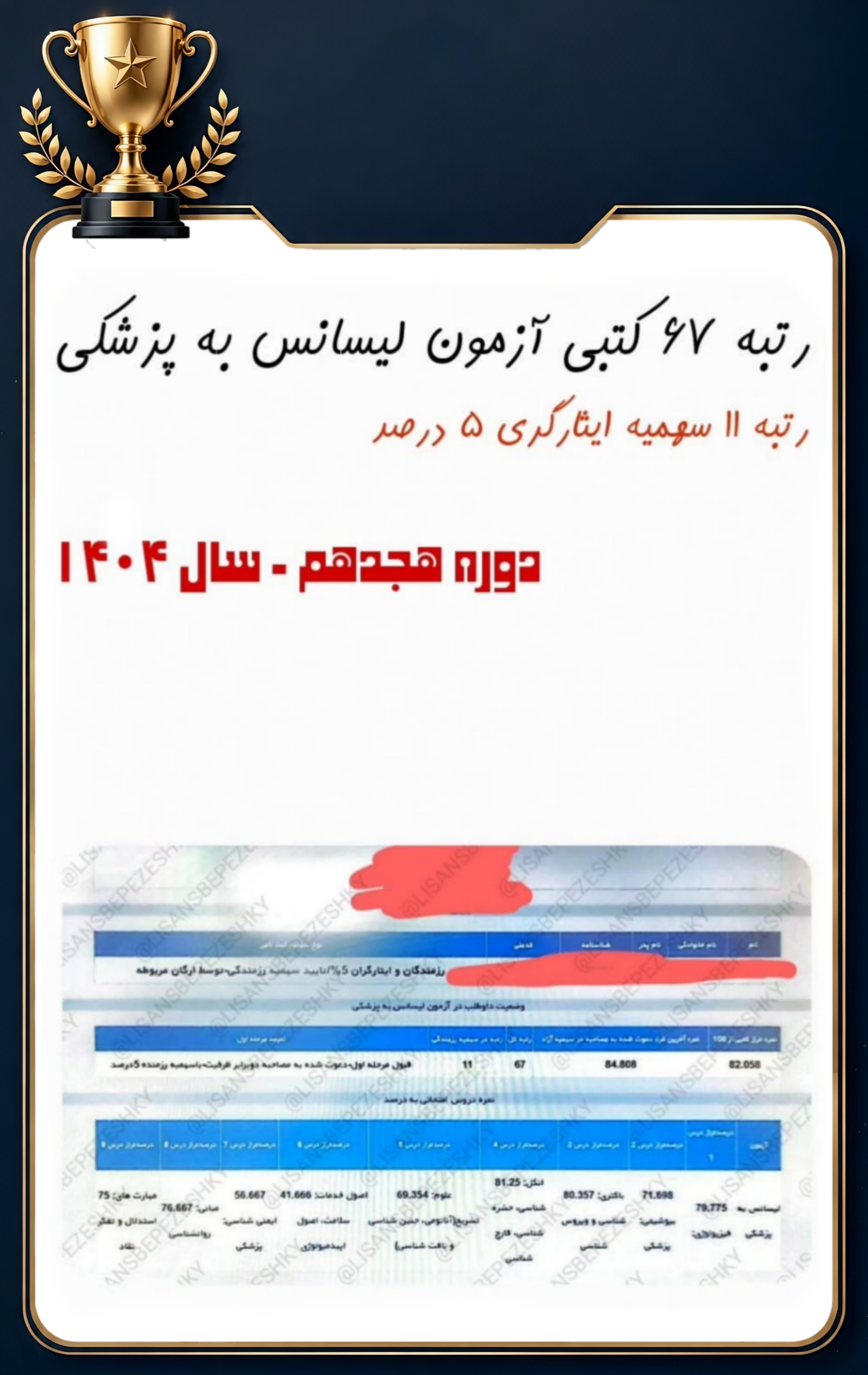 کارنامه قبولی داوطلب پل پزشکی در آزمون لیسانس به پزشکی