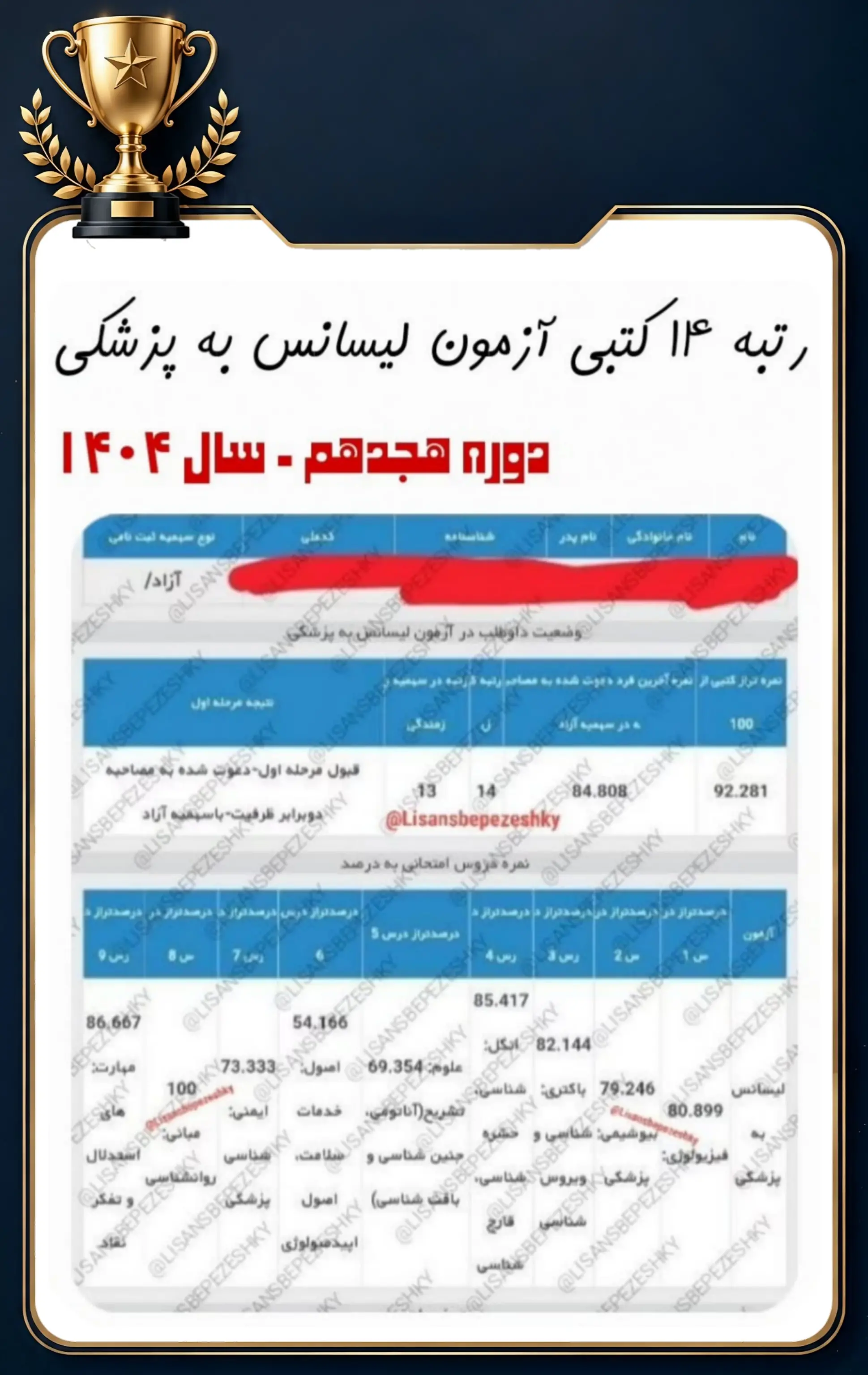 کارنامه قبولی داوطلب پل پزشکی در آزمون لیسانس به پزشکی