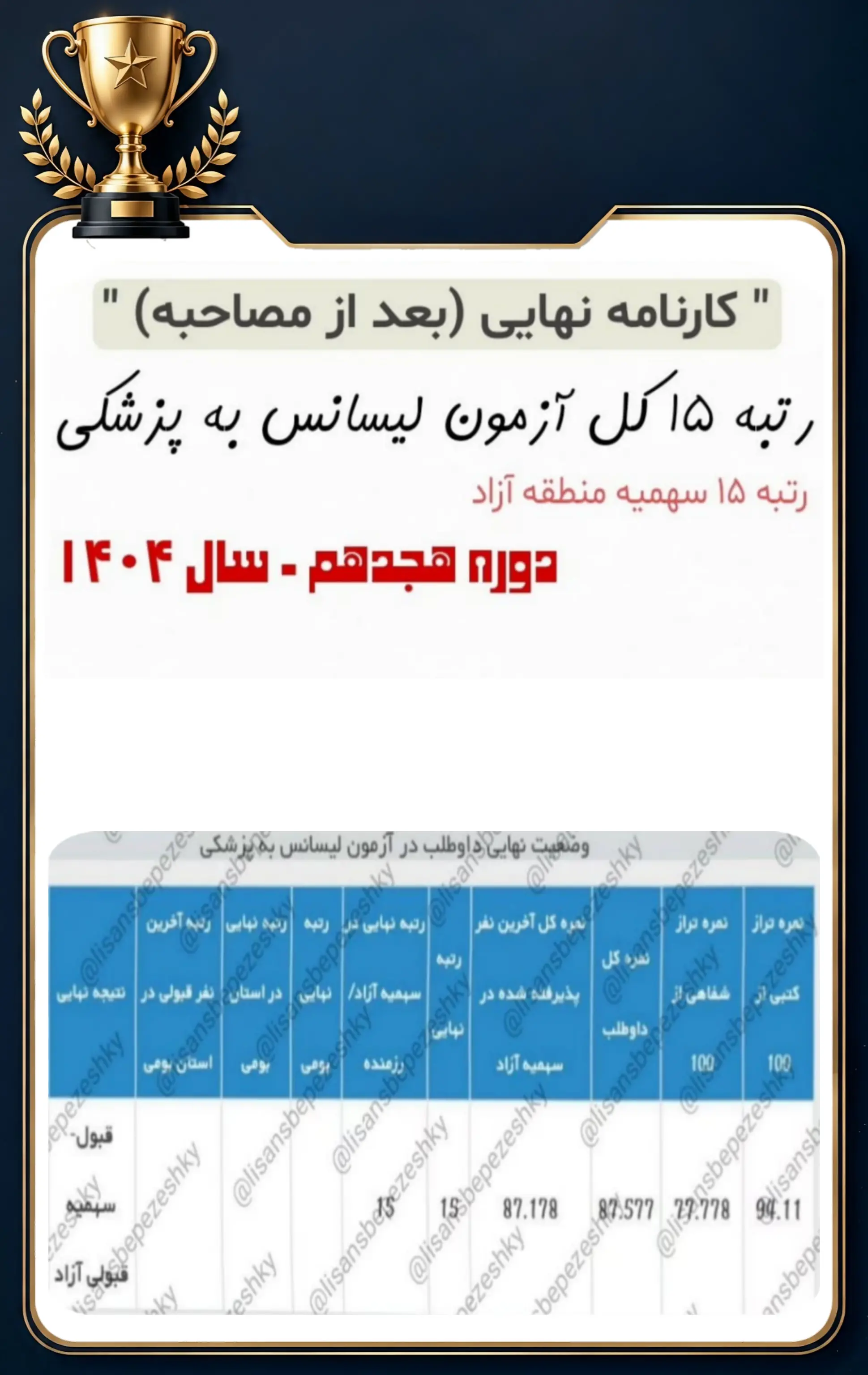 کارنامه قبولی داوطلب پل پزشکی در آزمون لیسانس به پزشکی
