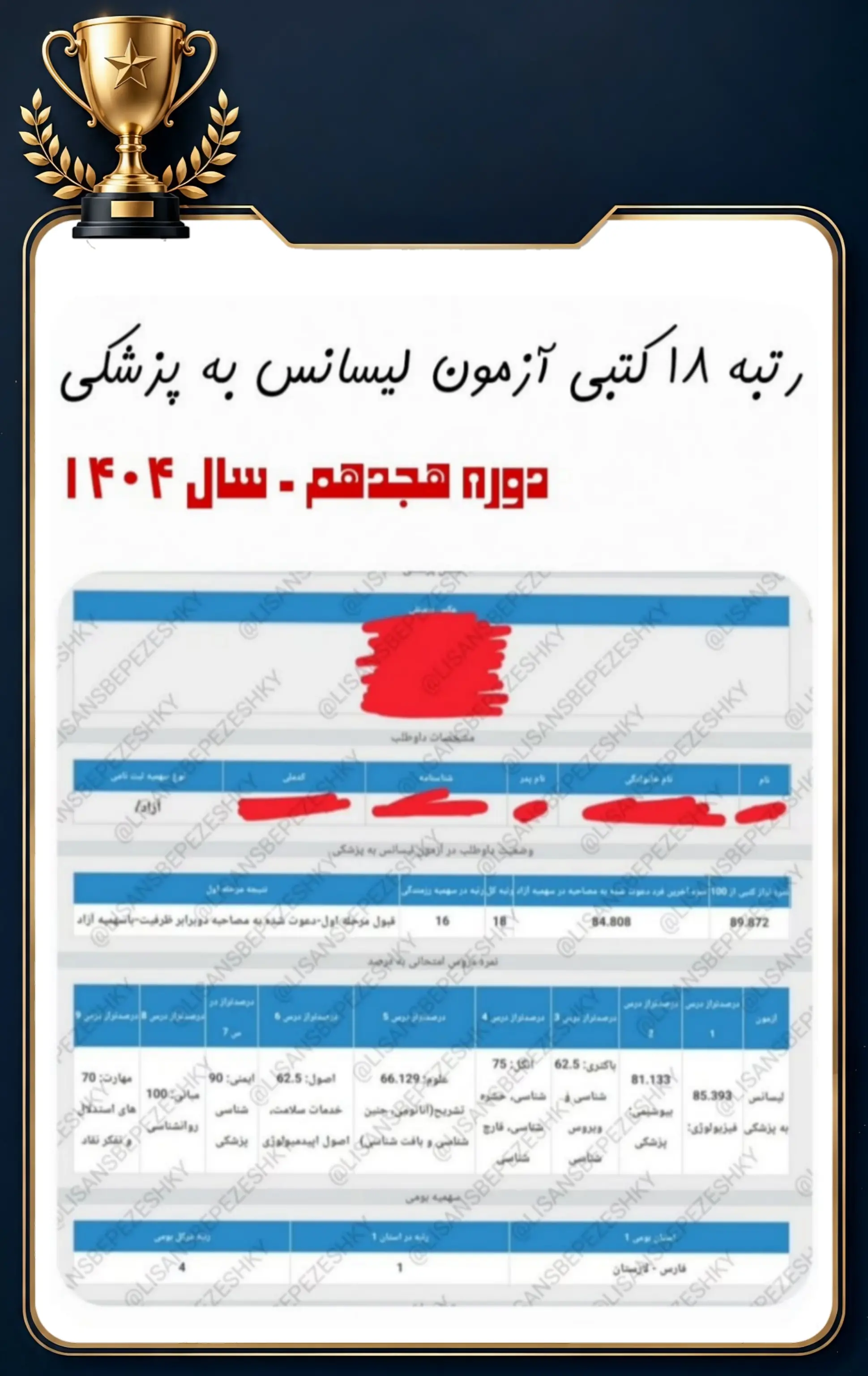 کارنامه قبولی داوطلب پل پزشکی در آزمون لیسانس به پزشکی