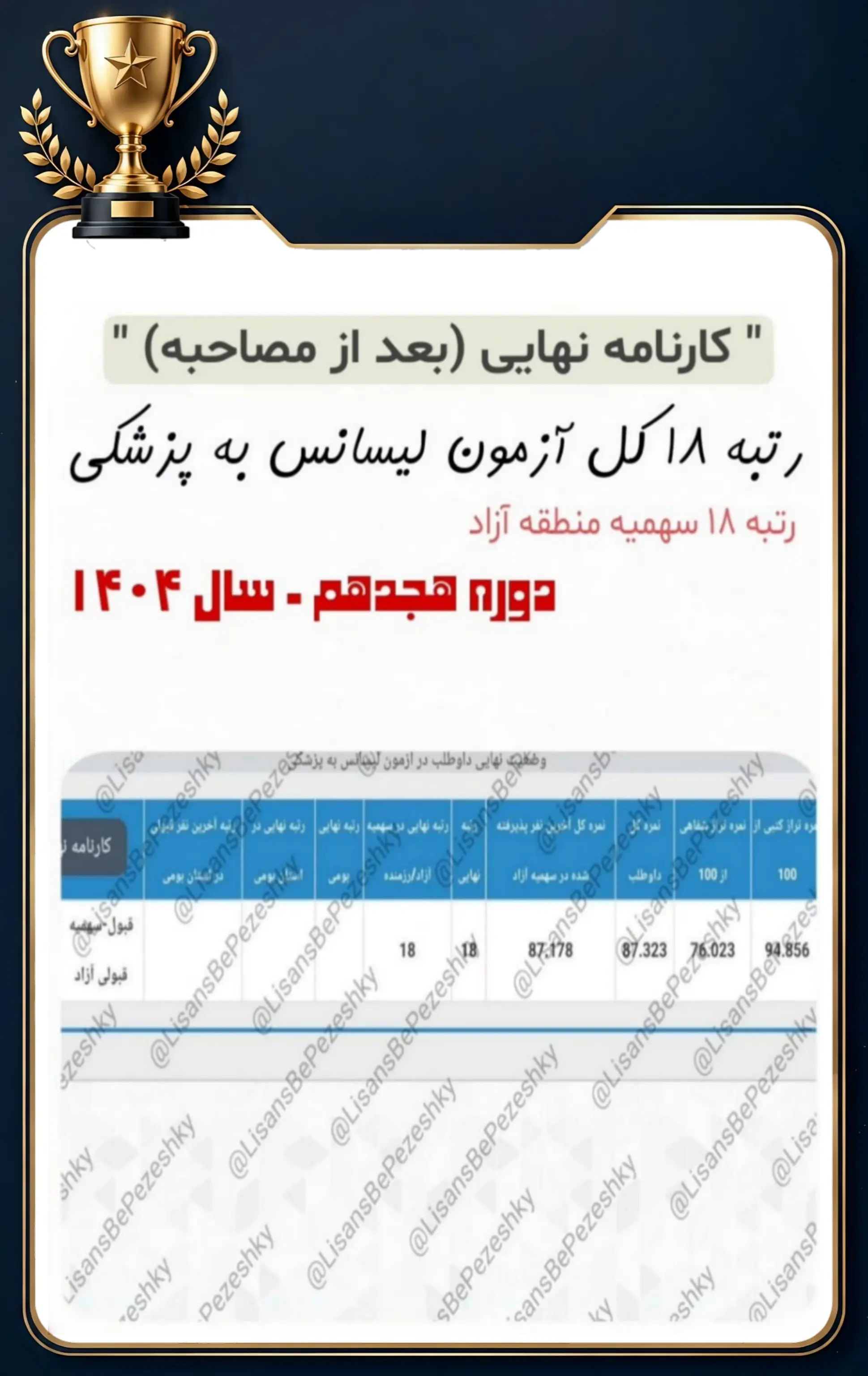 کارنامه قبولی داوطلب پل پزشکی در آزمون لیسانس به پزشکی