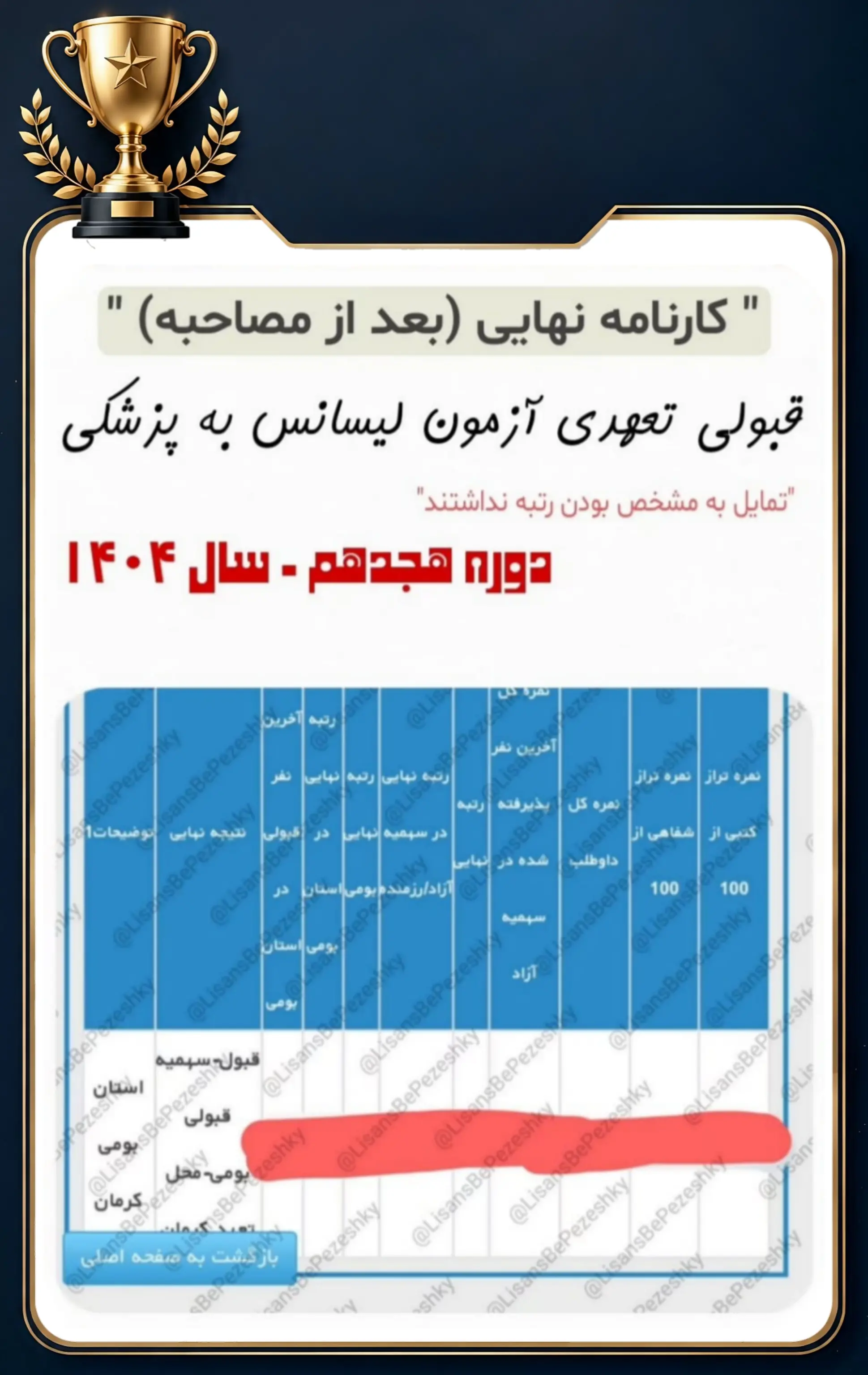 کارنامه قبولی داوطلب پل پزشکی در آزمون لیسانس به پزشکی