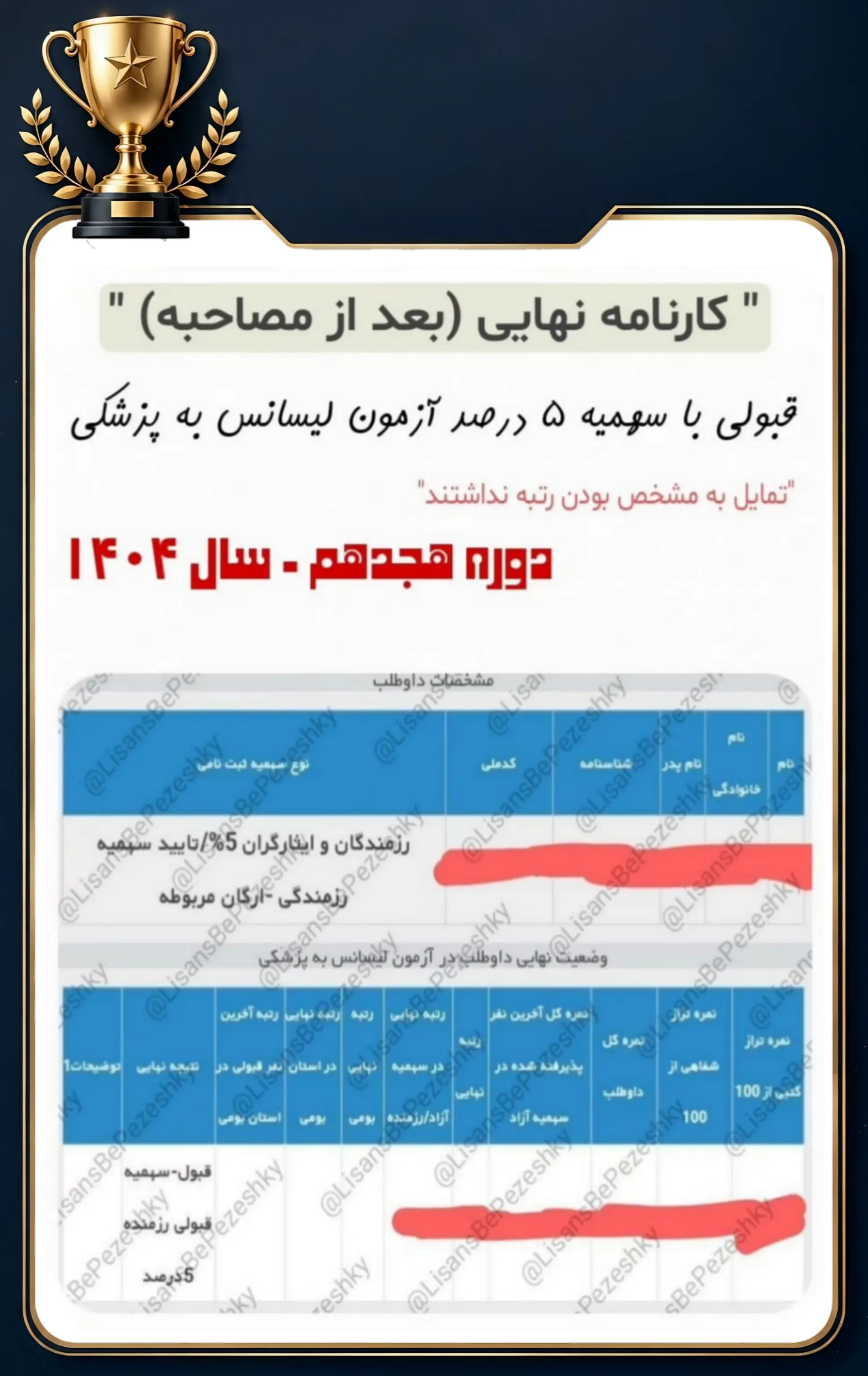 کارنامه قبولی داوطلب پل پزشکی در آزمون لیسانس به پزشکی