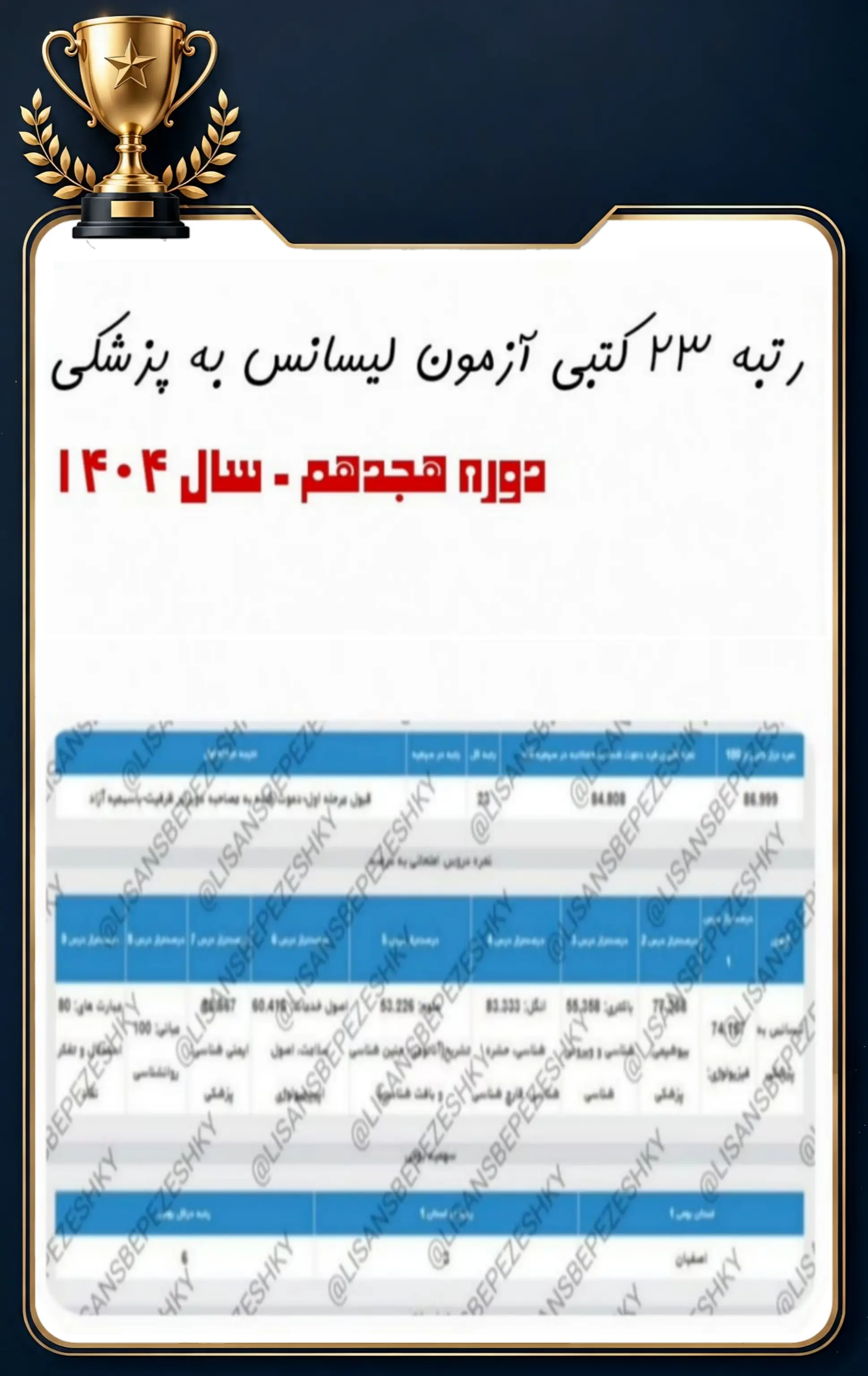 کارنامه قبولی داوطلب پل پزشکی در آزمون لیسانس به پزشکی