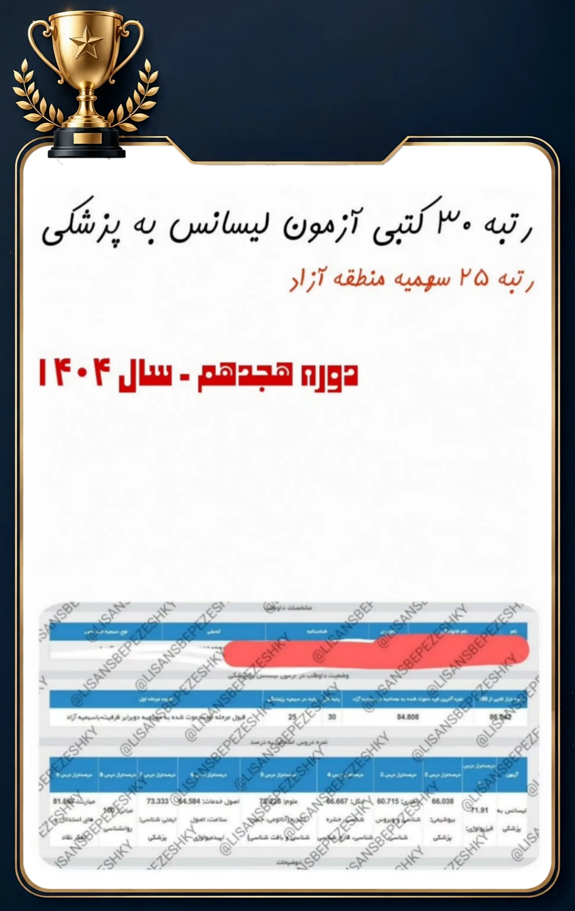 کارنامه قبولی داوطلب پل پزشکی در آزمون لیسانس به پزشکی