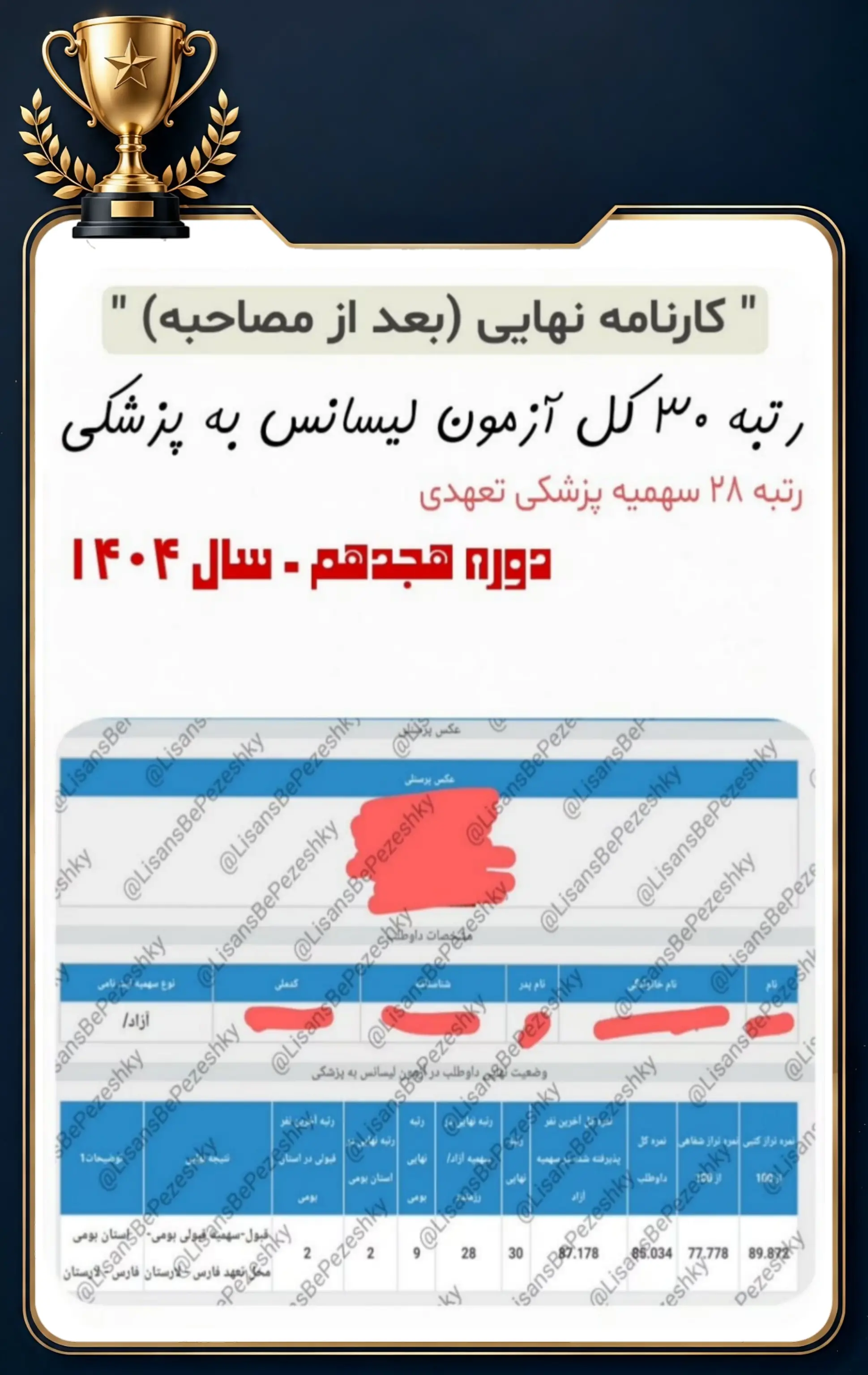کارنامه قبولی داوطلب پل پزشکی در آزمون لیسانس به پزشکی