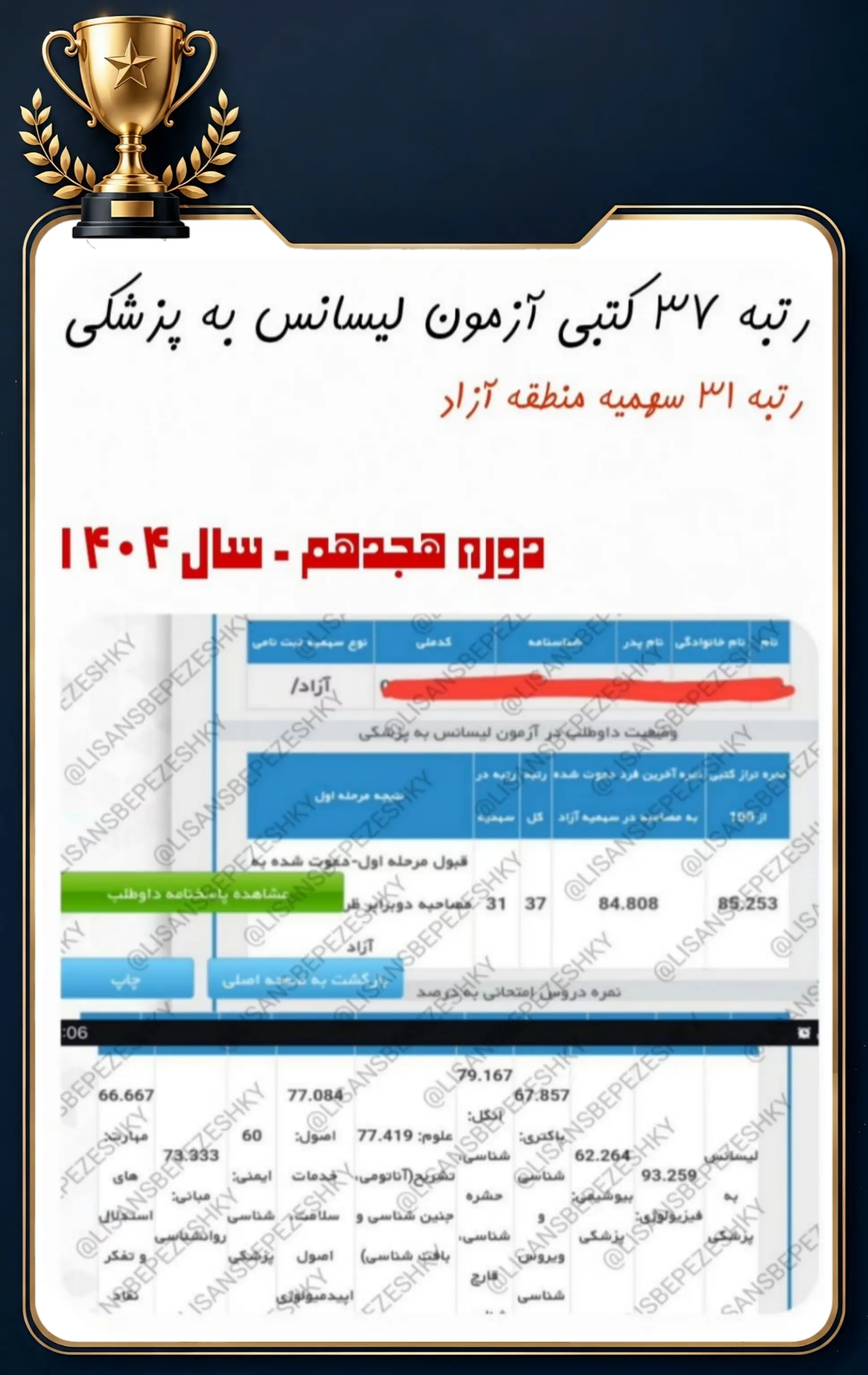 کارنامه قبولی داوطلب پل پزشکی در آزمون لیسانس به پزشکی