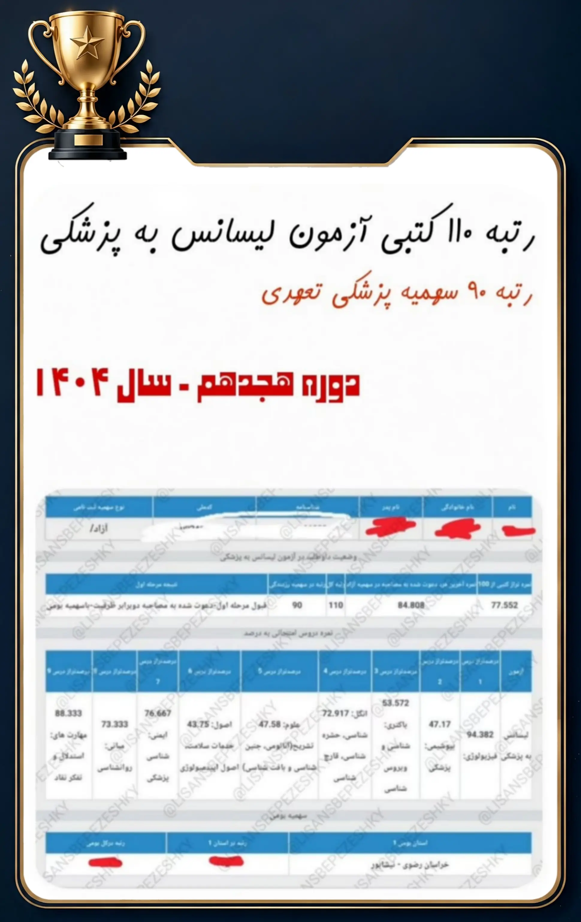 کارنامه قبولی داوطلب پل پزشکی در آزمون لیسانس به پزشکی