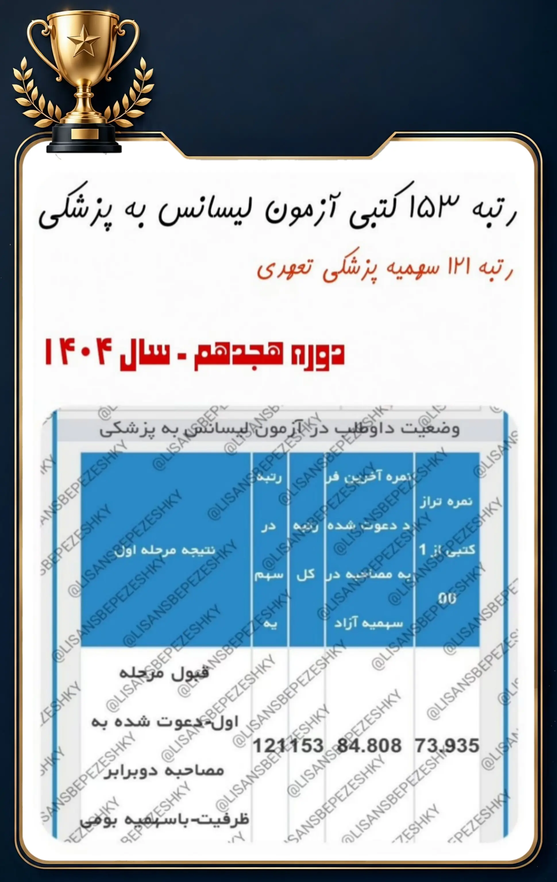 کارنامه قبولی داوطلب پل پزشکی در آزمون لیسانس به پزشکی
