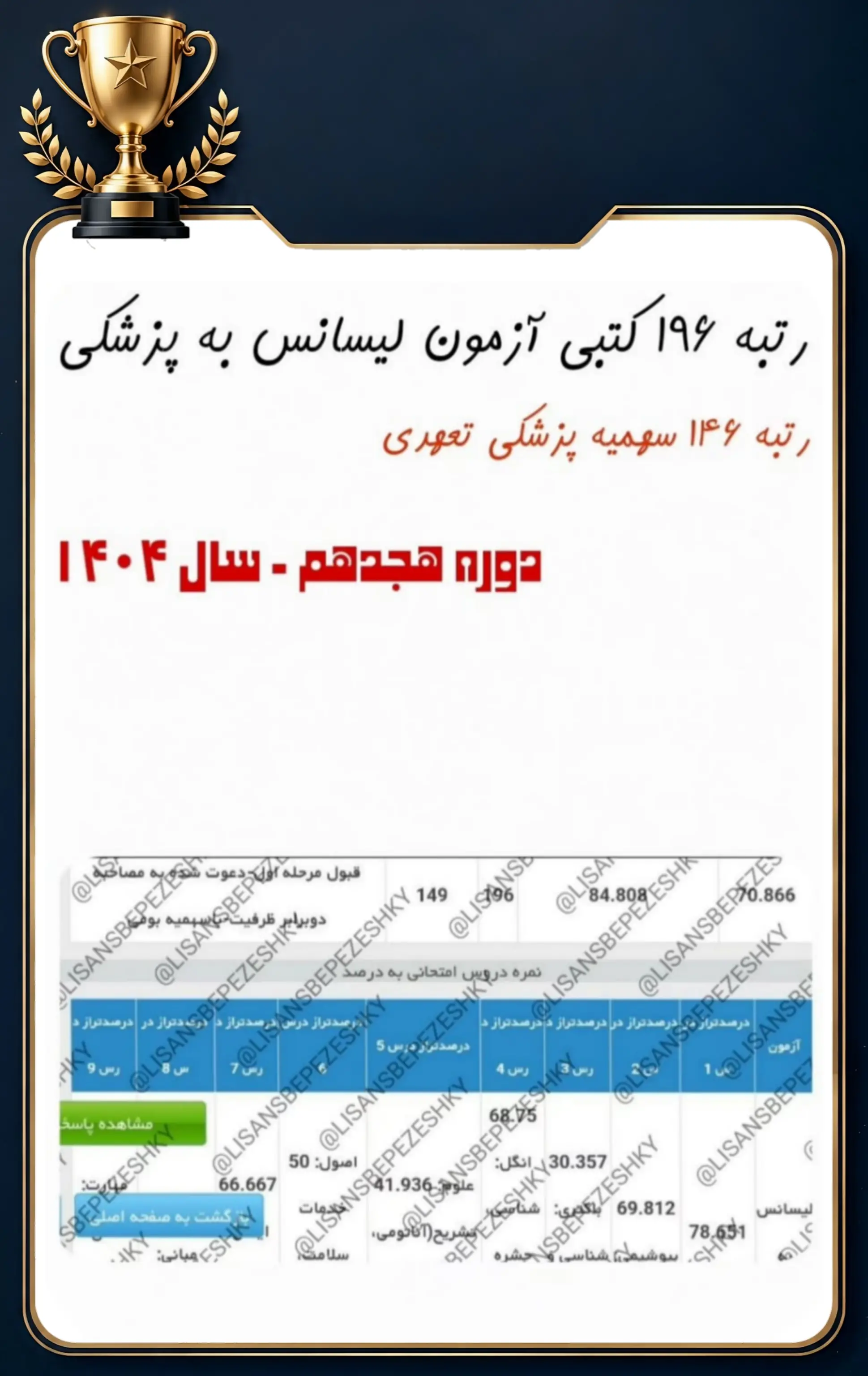 کارنامه قبولی داوطلب پل پزشکی در آزمون لیسانس به پزشکی